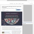 Times Higher Education　World University Rankings2016-2017