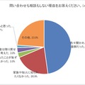 問い合わせも相談もしない理由