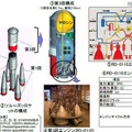 ソユーズロケット及び第3段エンジンの概要