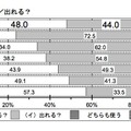 出られる？／出れる？