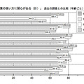 言葉に関心があるか