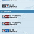 英語、中国語、韓国語と日本語の相互翻訳に対応