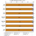 お子様は、毎日3食（朝、昼、夜）を食べていますか