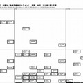 日能研「予想R4偏差値一覧」関西11/1版　女子
