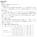 検査の内容　平成29年度（2017年度）岐阜県公立高校入試
