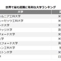 世界でもっとも就職に強い大学ランキング 総合トップ10