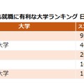 世界でもっとも就職に強い大学ランキング 国内の大学トップ5