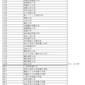 「連携と協力に関する協定」を締結する機関・団体