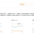 あなたの国をOECDと比較する　日本-OECDの比較結果（一部）
