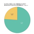 サンタクロースを躾や約束に使っているか？（チャリティサンタ「サンタ白書」より）