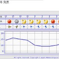 気象庁：千葉県北西部の12月10日の気温