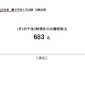 平成29年度　灘中学校入学試験　出願者数（平成29年1月5日午後3時時点）