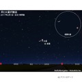 2月1日、月と火星が接近 (c)  アストロアーツ