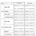 平成29年度長野県立高等学校入学者選抜の実施日程
