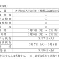 一次入試の日程など