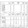 神奈川県　一般募集共通選抜学力検査受検状況（全日制課程・普通科）