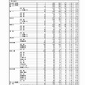 熊本県教育委員会　2017年度熊本県公立高等学校入学者選抜の後期（一般）選抜における出願者数（1/5）