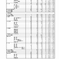 熊本県教育委員会　2017年度熊本県公立高等学校入学者選抜の後期（一般）選抜における出願者数（3/5）