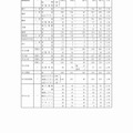 愛知県教育委員会　全日制一般選抜・推薦選抜等入学願書受付締切後の志願者数（4/8）