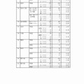 静岡県　公立高等学校入学者選抜の志願状況（志願変更後）（5/9）