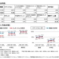 青少年のインターネット利用状況