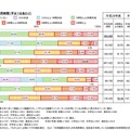 青少年のインターネット利用時間