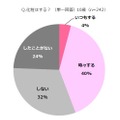 10歳キラキラ白書 2017：化粧はする？