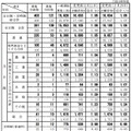 新潟県：一般選抜の志願変更後の志願者数・倍率