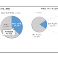 旺文社によるICT活用状況調査（高等学校）：タブレット型PCの導入