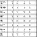 後期日程3月12日1時限目の受験状況（国立）