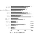 プレッシャーの原因