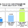 子どもの通信・通話料金、子どもへの小遣い・仕送りの平均支出金額（月額）