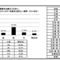 花粉症の症状が出る季節