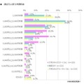 適正だと思う月額料金