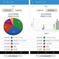 「まもるゾウ2」スマホアプリの利用状況をグラフで確認