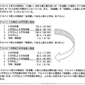 京都ブラックバイト対策協議会「学生アルバイトの実態に関するアンケート」：使途が「生活費」と「授業料」の学生の収入比較