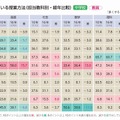 心掛けている授業方法の経年変化（担当教科別）