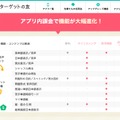 「ターゲットの友 for 1400」のアプリ内課金機能