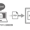 PCアプリケーション「Digital Paper App」機能イメージ（印刷／ファイル転送）