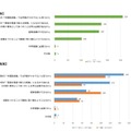 小学5・6年生の英語「教科化」に賛成する理由