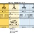 平成30年度鎌倉学園中学校入試日程