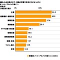 今まで経験した出来事の中で、母親の言葉や存在が力になったこと（有識者）