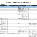 河合塾「入試難易予想ランキング表」5月版　社会・国際学系（国公立）