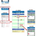 「近鉄アプリ」のトップ画面から「列車走行位置」をタップ、路線を選択してから列車走行位置を確認できる。走行位置画面で駅や列車をタップすることで、それぞれの詳細情報を確認できる。