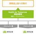 北島康介、香川真司が開発途上国の子どもを支援する「Health for Tomorrow」設立