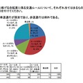 自転車に係る交通ルール