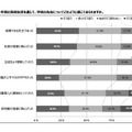 3年間の高校生活を通じて、学校の先生についてどう感じているか