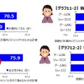 宿題の計画性と自主性　画像：朝日学生新聞社による家庭で遊ぶゲームについてのアンケート調査