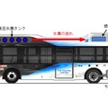 燃料電池バス