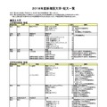 2018年度新増設大学・短大一覧（国立大学・一部）